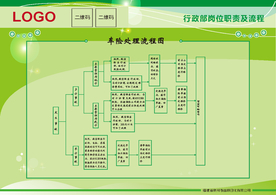 企业行政车险处理流程图