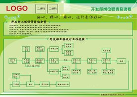 开发部工模设计岗位职责流程表