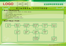 车间岗位职责和流程图