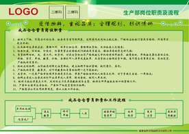 仓管员岗位职责和流程图