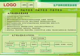 生产部机长岗位流程图