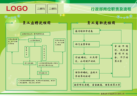 公司人事应聘和离职流程图