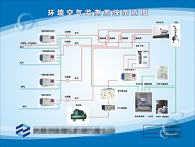 环境空气检测系统示意图 展板