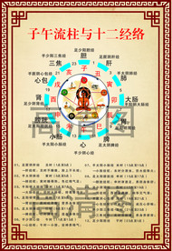 子午流柱与十二经络