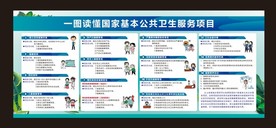 国家基本公共卫生服务项目