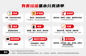 垃圾分类 有害垃圾