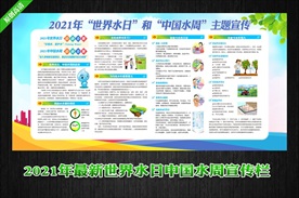 2021年中国水周展板