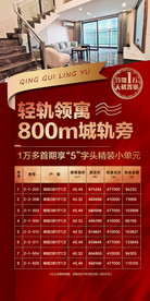 城轨口特价房源红金简约海报