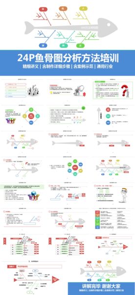 品管圈手法之鱼骨图分析方法培训
