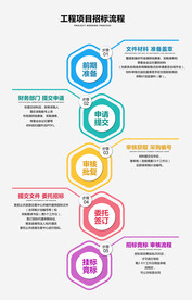 工程招标流程图