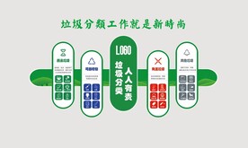 垃圾分类文化墙