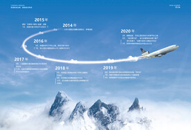 企业文化品牌画册展板