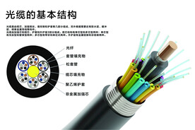 光缆基本结构光纤技术剖析图