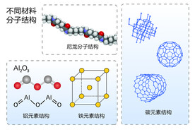 材料力学尼龙碳铝铁元素分子结构