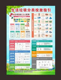 生活垃圾分类投放指引