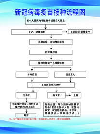 新冠病毒疫苗接种流程图
