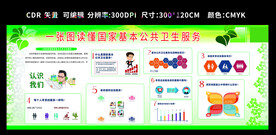 国家基本公共卫生服务项目