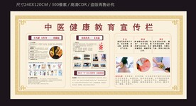 中医健康教育宣传栏