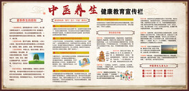 中医养生宣传栏