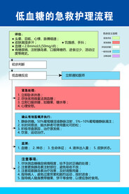 低血糖的急救护理流程.