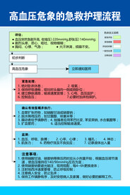 高血压危象的急救护理流程