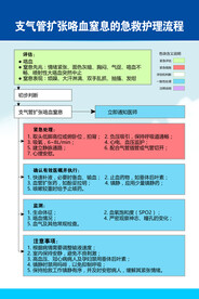 支气管扩张咯血窒息的急救护理