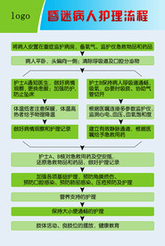 昏迷病人护理流程