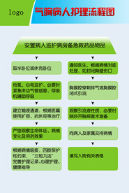 气胸病人护理流程图