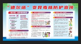 德尔塔变异毒株防护宣传