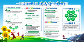 碳达峰和碳中和