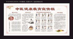 中医治病养生健康宣传栏