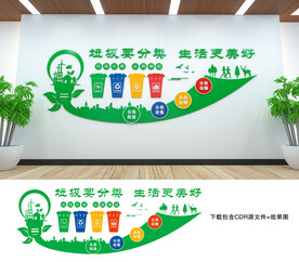 垃圾分类文化墙
