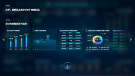 杭州银行驾驶舱数字大屏语音