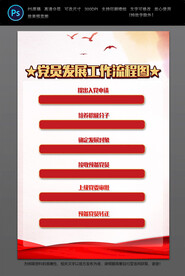 党员发展流程图