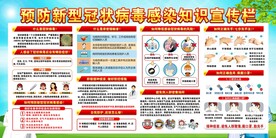 新型冠状病毒展板