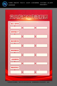 党员发展工作流程