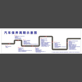汽车保养周期示意图