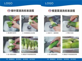 蔬菜清洗标准流程