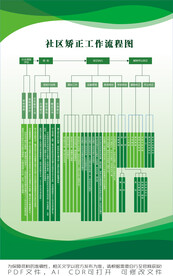 社区矫正工作流程图