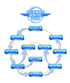 防电信诈骗流程图