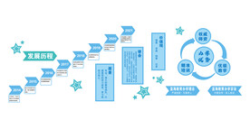 幼儿园教育发展历程文化墙