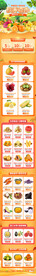 水果 果蔬 生鲜类店铺首页装修