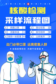 核酸检测流程海报
