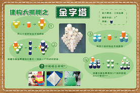 建构大揭秘之金字塔