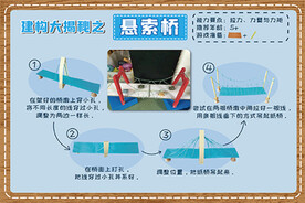 建构大揭秘悬索桥