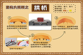 建构大揭秘拱桥