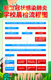 学校防疫