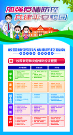 学校防疫海报