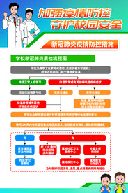 学校防疫海报