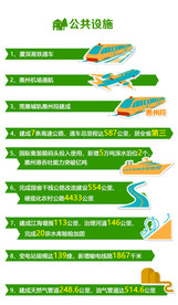 公共设施建设图解